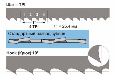 Фото Полотно 10x0,6x2375 мм, 4TPI, биметаллическое (JWBS-14OS) в интернет-магазине ToolHaus.ru